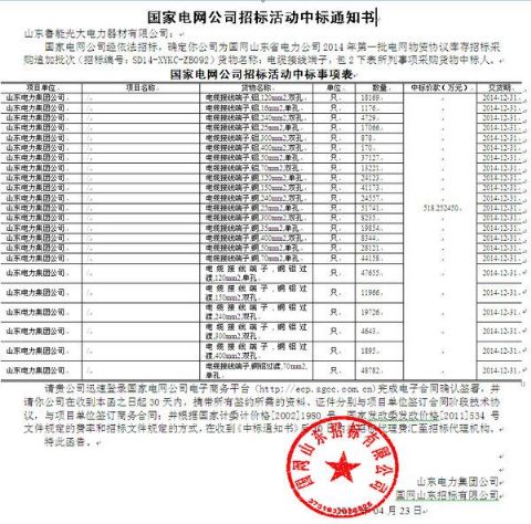 點(diǎn)擊查看詳細(xì)信息<br>標(biāo)題：國(guó)家電網(wǎng)公司招標(biāo)活動(dòng)中標(biāo)通知書 閱讀次數(shù)：2690